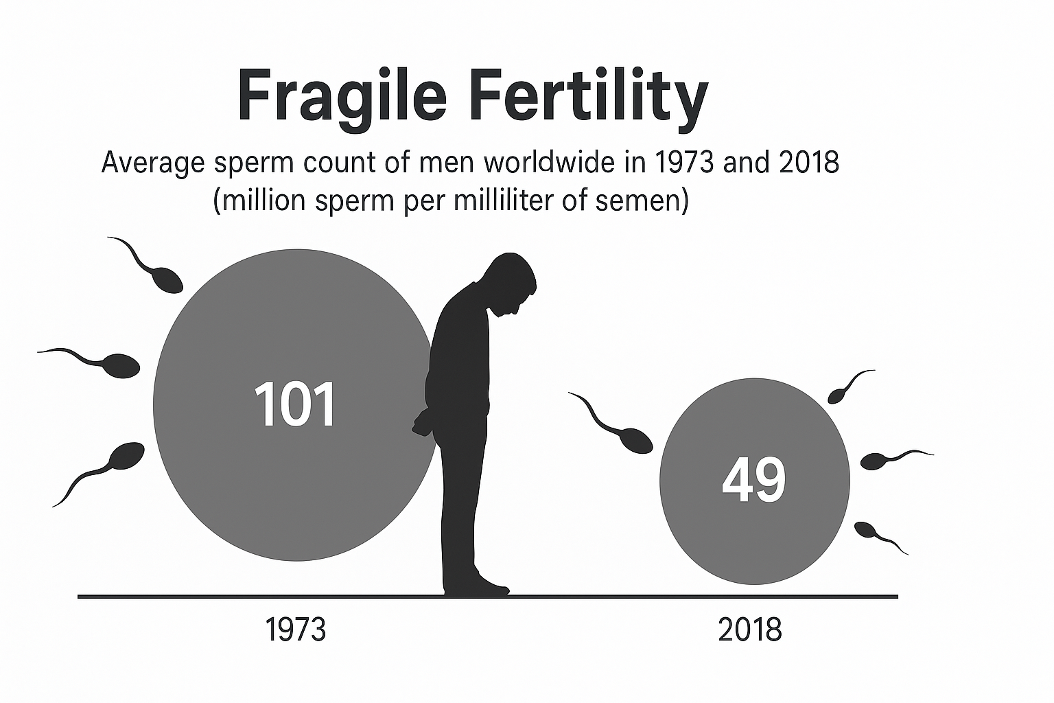 Spermathon Manifesto